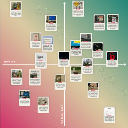 A Risco — Jogo de Assessment de Risco para Treinamentos Corporativos